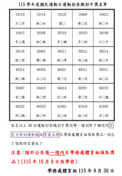 中獎名單