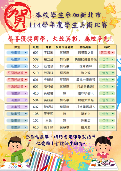 📢本校學生參加新北市 114學年度學生美術比賽，榮獲多項佳績！圖片