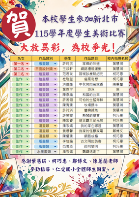 📢本校學生參加新北市115學年度學生美術比賽,榮獲多項佳績!