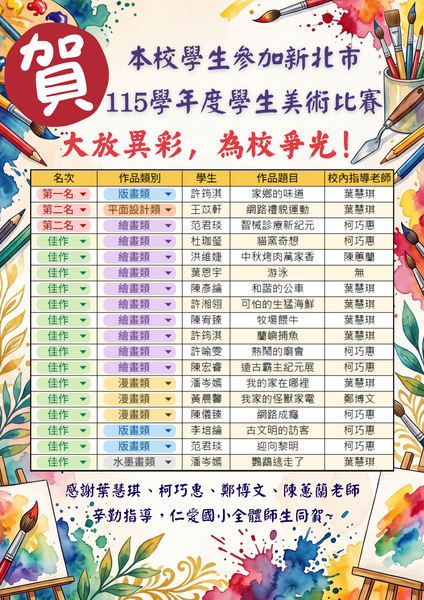 📢本校學生參加新北市115學年度學生美術比賽，榮獲多項佳績！