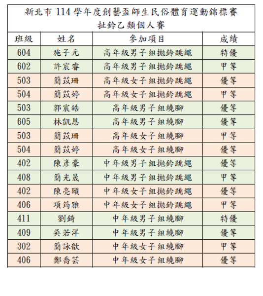 個人賽得獎名單