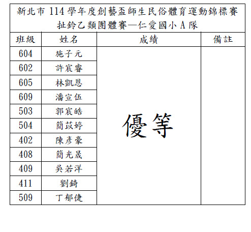 團體賽得獎名單