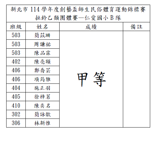 團體賽得獎名單